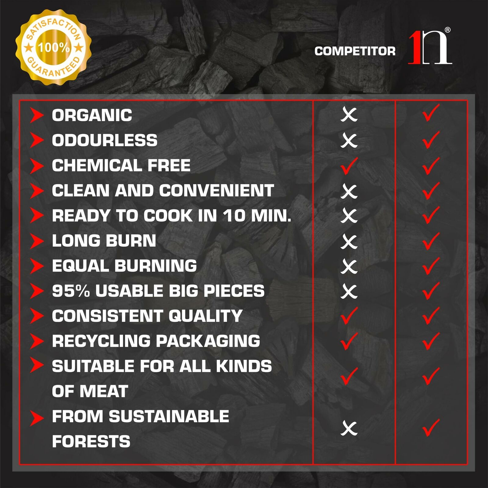 Industrial BBQ Charcoal Lumpwood 12Kg